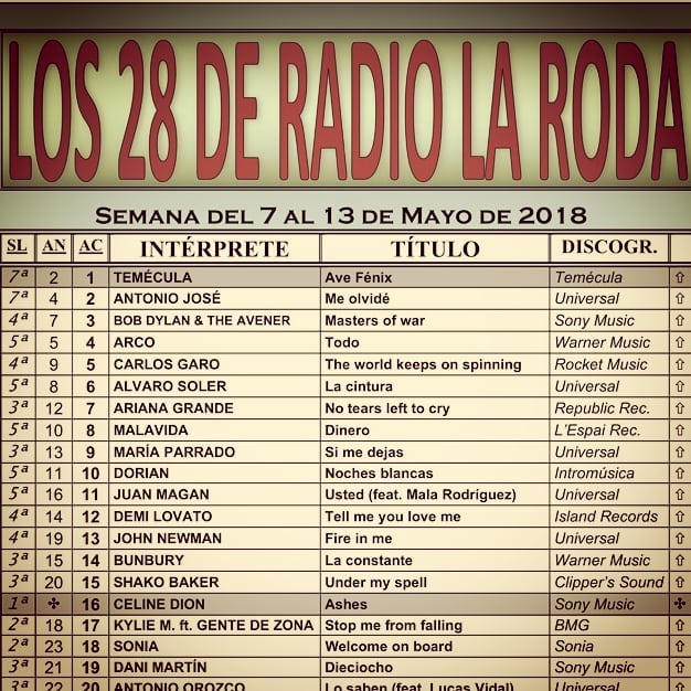 Los 28 de Radio La Roda